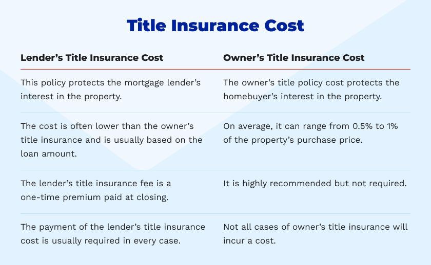 how-much-is-title-insurance-and-do-i-need-it