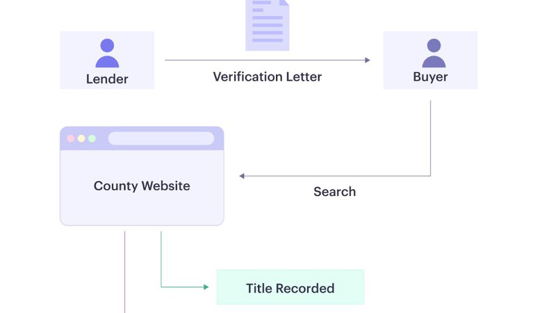  Title Lien Release for Texas Counties