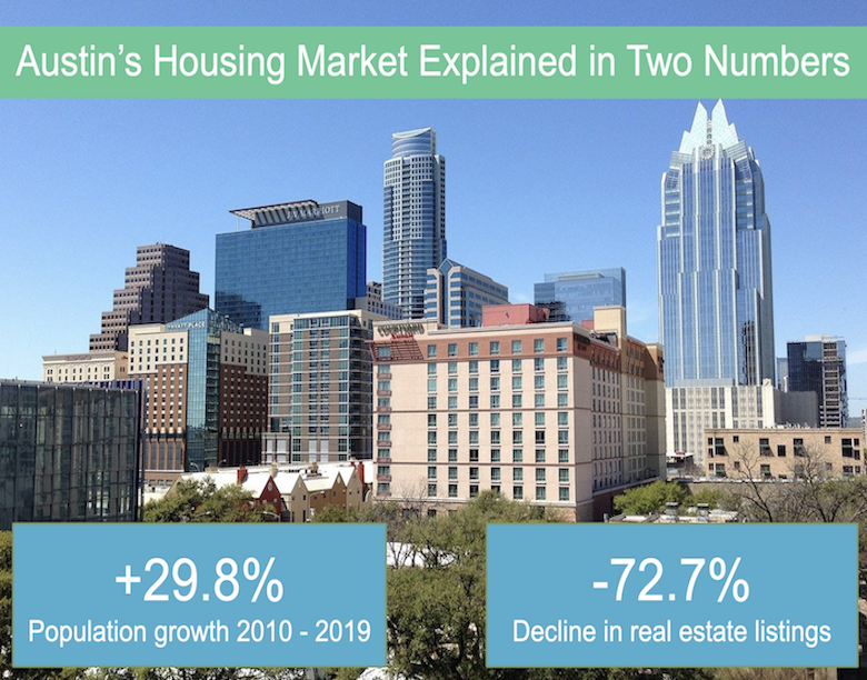 Red-Hot Austin Housing Market Explained in Two Numbers